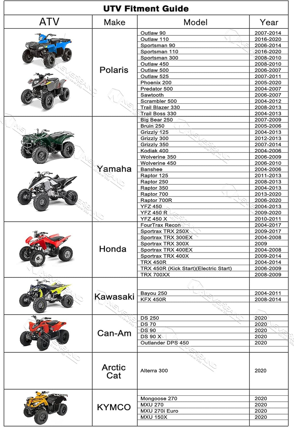 NEVERLAND ATV Cover Oxford Cloth Heavy,Compatible with Polaris Sportsman Yamaha Grizzly Honda FourTrax Kawasaki KFX Wheel Car with Air Vents Reflective Strips and Buckle Straps Length up to 78 inches
