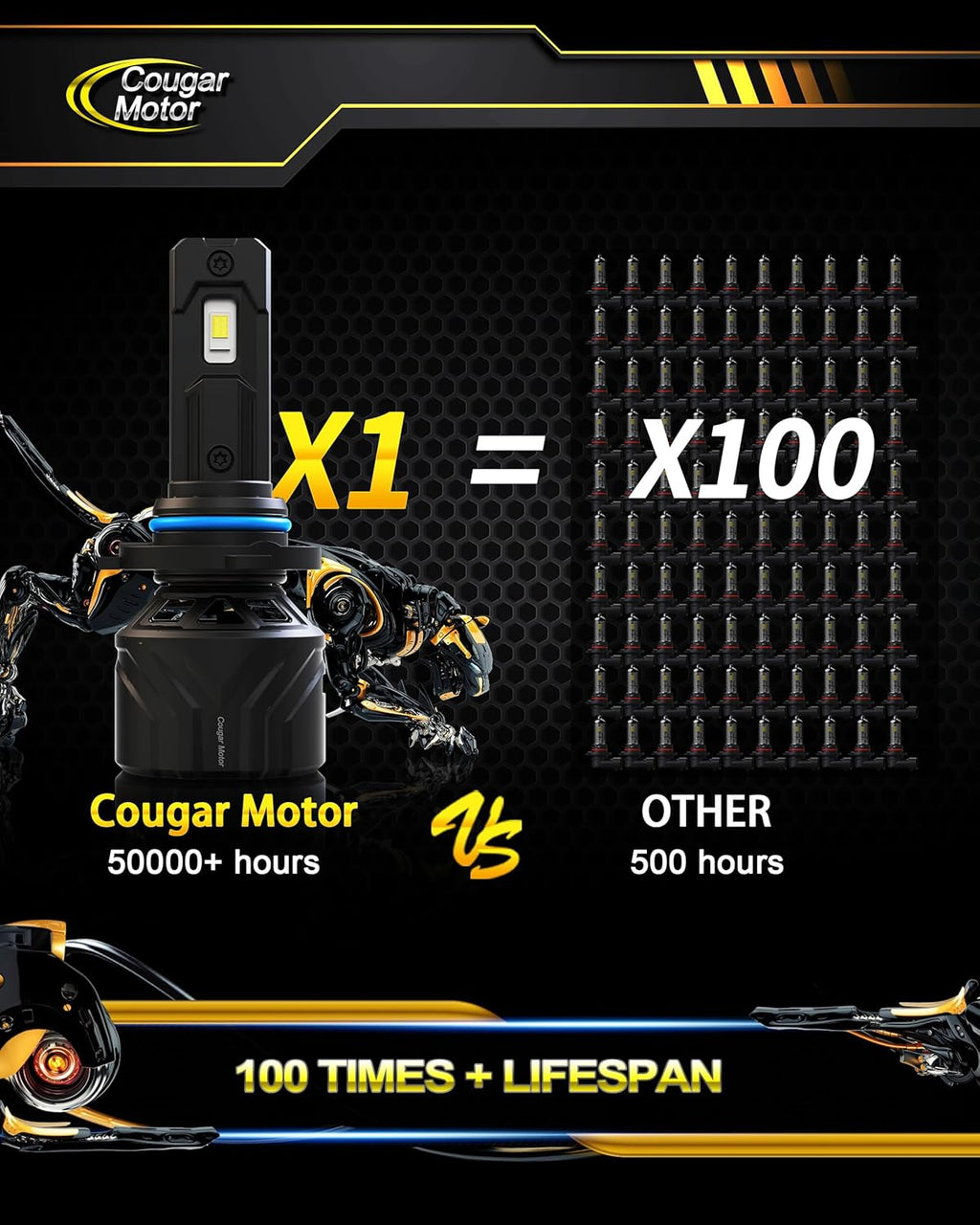 Cougar Motor 9006 Bulbs, HB4 Fog Lights 6500K White Non-Polarity 9006 Fog Bulb or Off-Road Use Plug and Play - Pack of 2