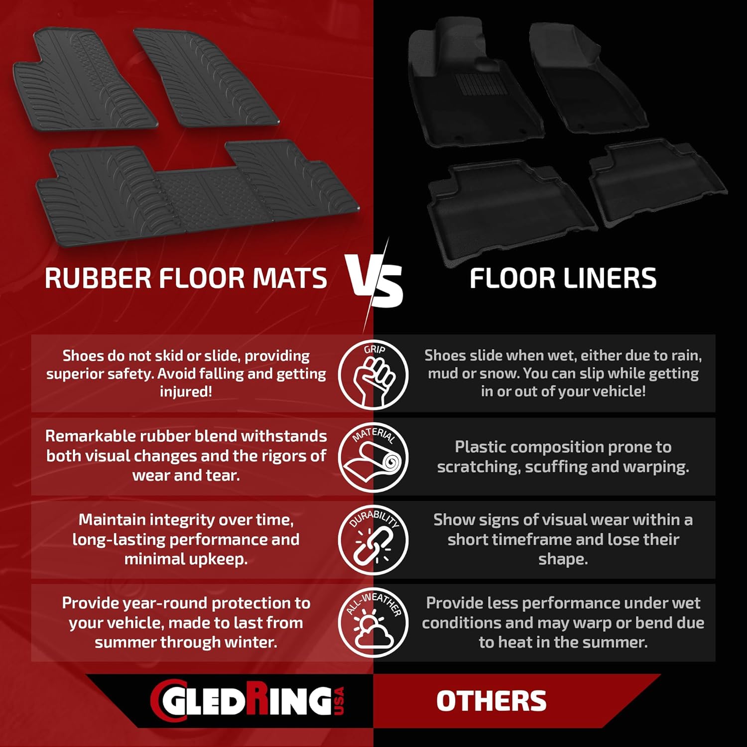 GledringUSA Custom Fit All-Weather Rubber Floor Mats Intended for Mercedes Benz A-Class (W177) 2019-2022 & B-Class (W247) -2019-2024, No Trimming Required, Tailored Custom Fit