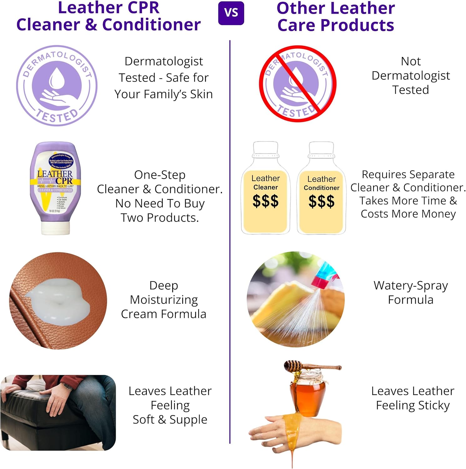 Leather CPR Microfiber Applicator Sponge & 2pcs 16in Towels - Use for Applying Conditioner and Cleaner to Car Interiors and Furniture