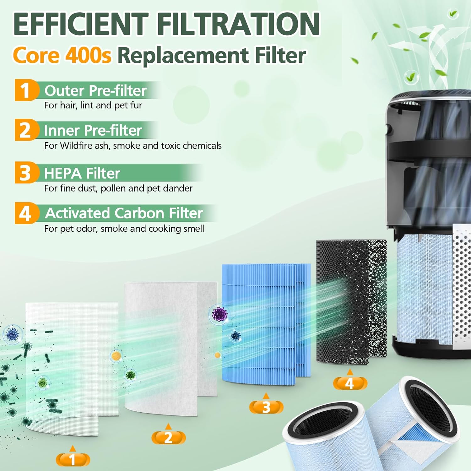 Core 400S Smoke Remover Replacement Filter for LEVOIT Core 400S Smart WiFi Air Purifier, 4-in-1 HEPA Activated Carbon Filter, Core400S-RF-SR (LRF-C401-BUS), Blue, 2 Pack