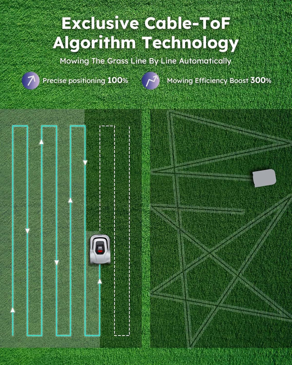 Robot Lawn Mower with Max 180m Stable Boundary Wire - Recommended 550㎡, Max 900㎡, 300% Higher Efficiency of Grid-Shaped Mowing Path, Automatic Robotic Lawn Mower with Auto Mapping & Recharge