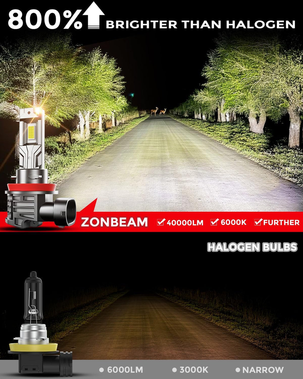 [2025 Upgrade] H 11 Led Bulbs, [latest & Brightest] 40000lm 800% Brightness Fog Lights Bulbs Real 1:1 Mini Size Design, 6000k Cool White，Pack of 2