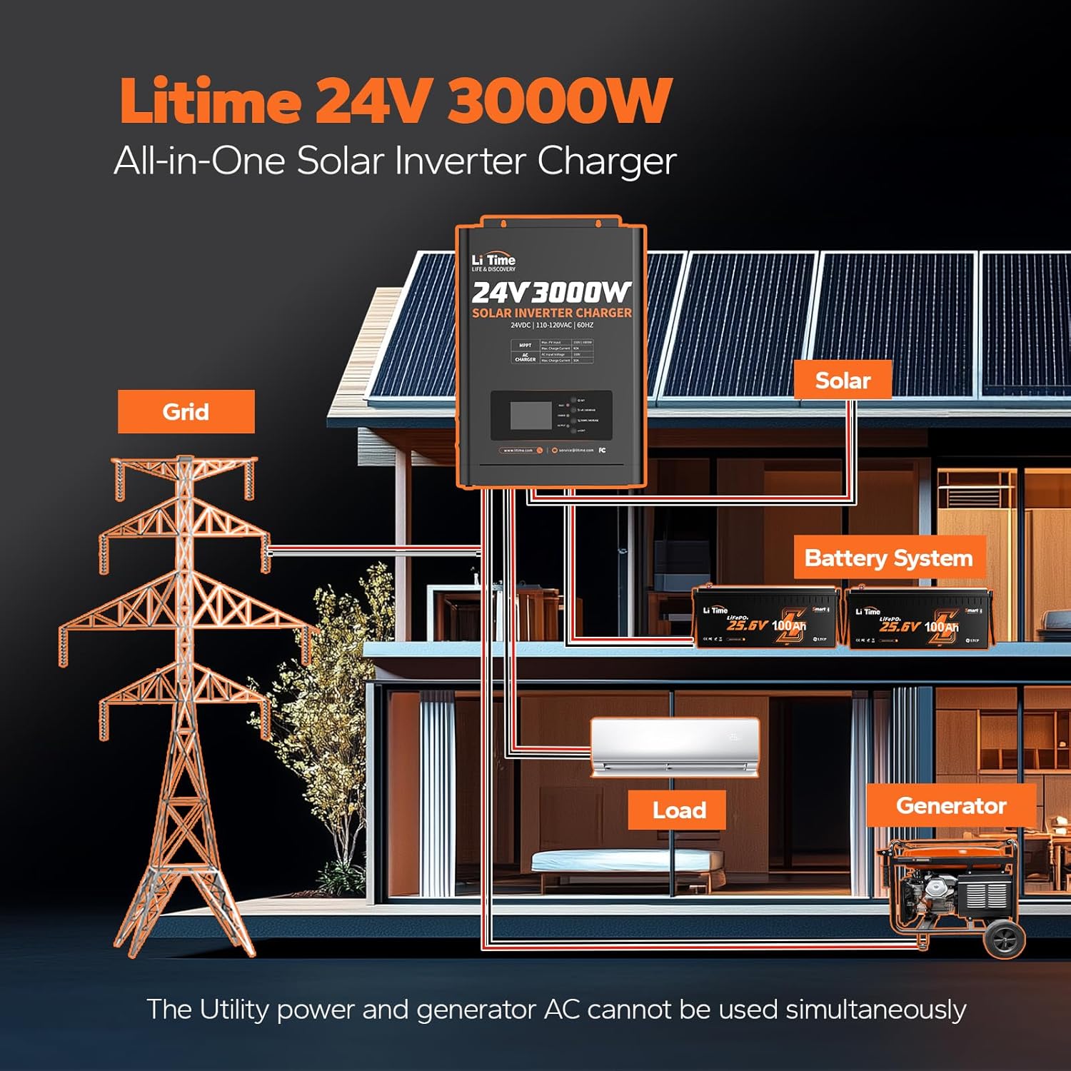 LiTime 24V 3000W All-in-One Solar Inverter Charger | 60A MPPT Solar Controller | Pure Sine Wave Output | Uninterrupted Power Supply | RS485 Communication | Home Energy Storage, Off-Grid Solar System
