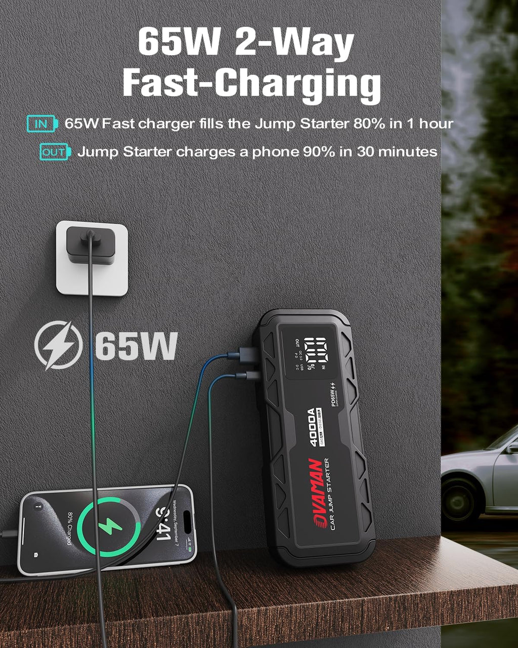 H5 Jump Starter, Portable 4000A Peak Car Battery Jump Starter(All Gas 10L Diesel) 12V Jump Box Auto Battery Pack Starter with Two-Way 65W Quick Charge Type-C Power Bank,LED Light,Jumper Cables