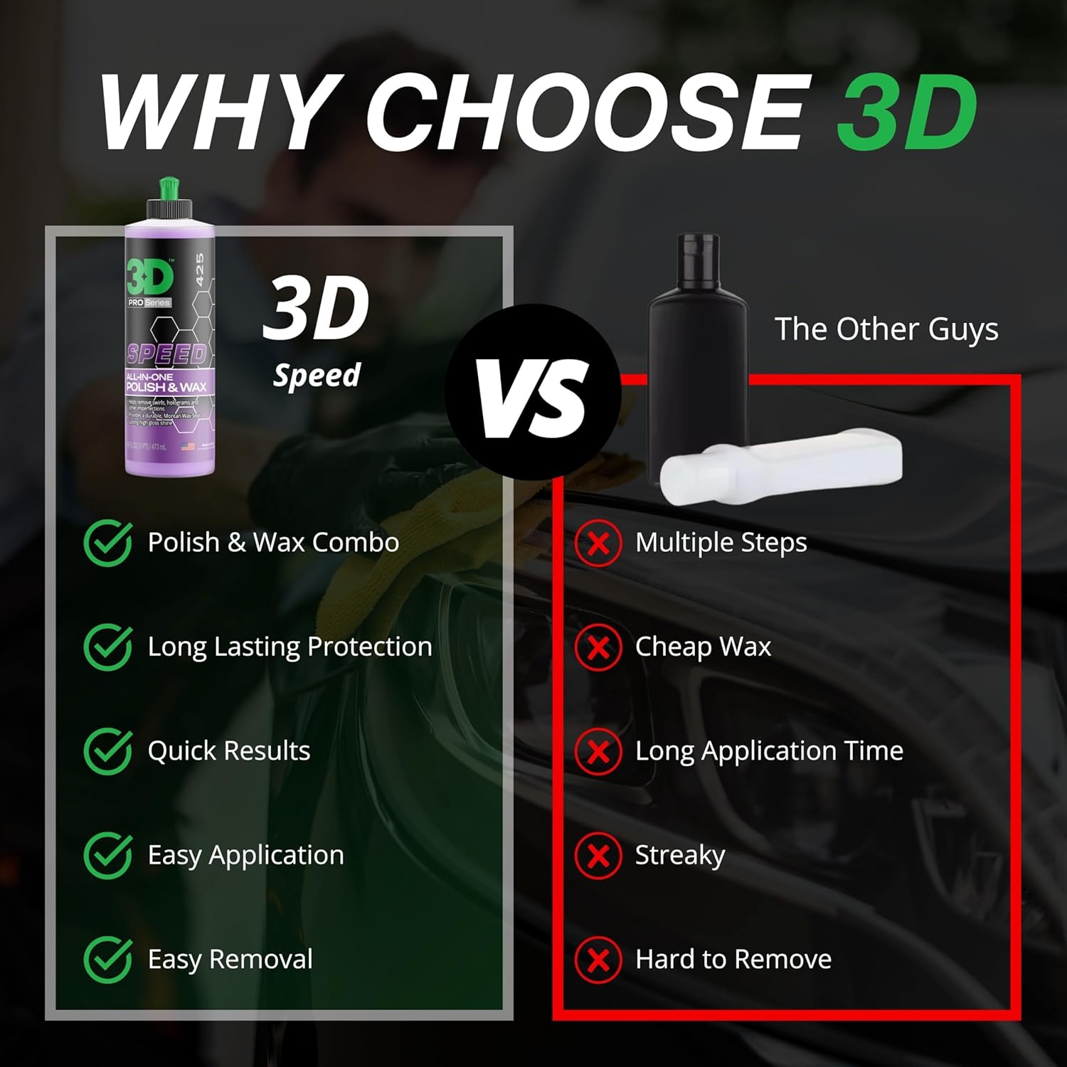3D Speed All-In-One Polish & Wax – Scratch & Swirl Remover, Clear Coat Safe Paint Sealant – High Gloss Finish, Easy Application – 8oz – Made in USA