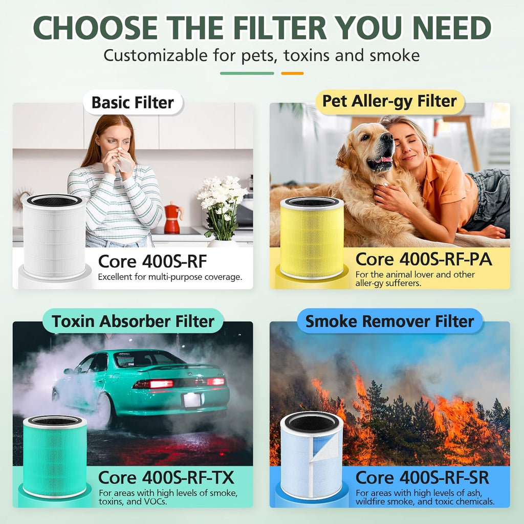 Core 400S Replacement Filter for LEVOIT Core 400S Core 400S-P Smart WiFi Air Purifie-r, Core 400S-RF 3-in-1 True HEPA Activated Carbon Filter, LRF-C401S-WUS, 2 Pack