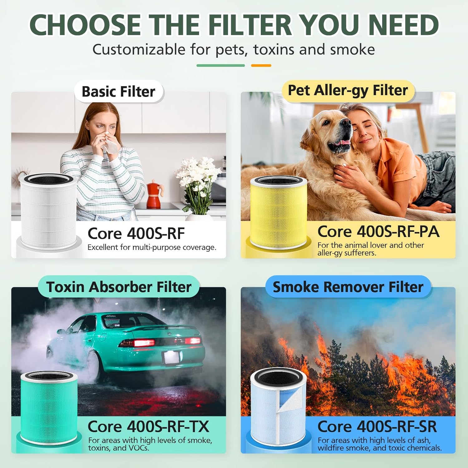 Core 400S Replacement Filter for LEVOIT Core 400S Smart WiFi Air Purifie-r, Core 400S-RF 3-in-1 True HEPA Activated Carbon Pre-Filter, LRF-C401S-WUS, 1 Pack