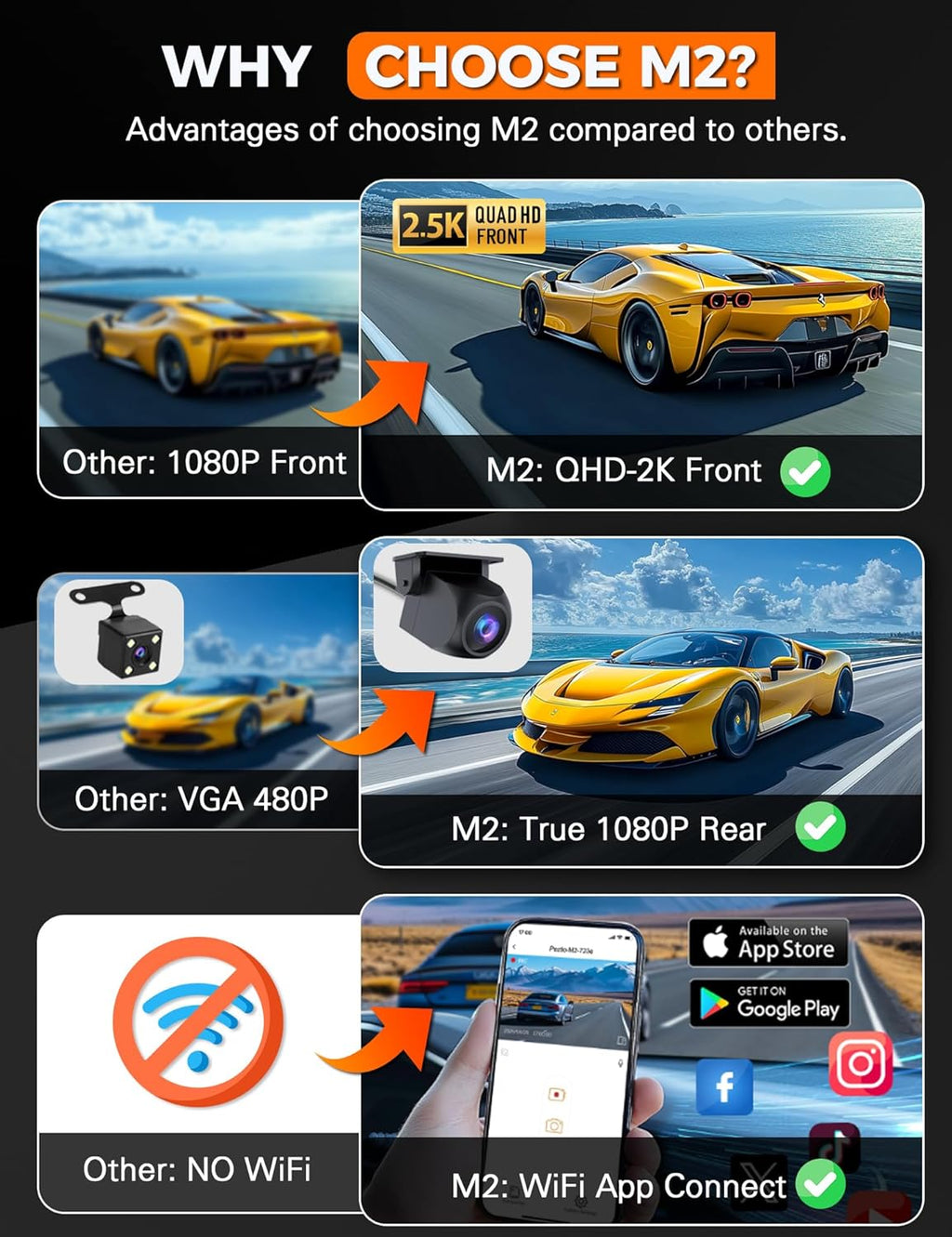 3 Channel WiFi Dash Cam Front and Rear Inside with 64GB SD Card, 2.5K+1080P+1080P Car Dash Camera for Cars Front and Rear, Dashcam with G-Sensor, Loop Recording, 24H Parking Mode, Support 512GB