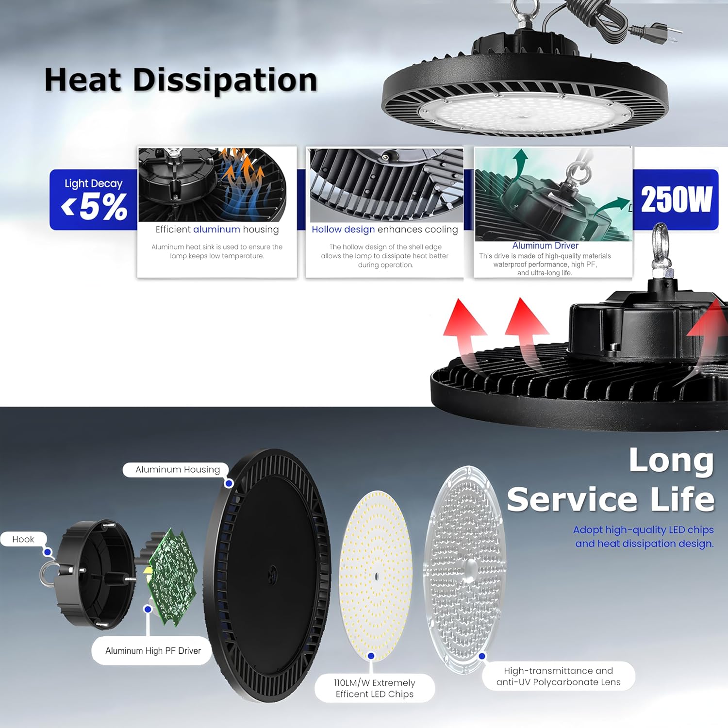 250W UFO LED High Bay Light,30000lm 6000K Daylight 2500W Equivalent with US Plug Cable LED Garage Lights Commercial Warehouse Area Light Workshop Garage Factory Lowbay Area Lighting