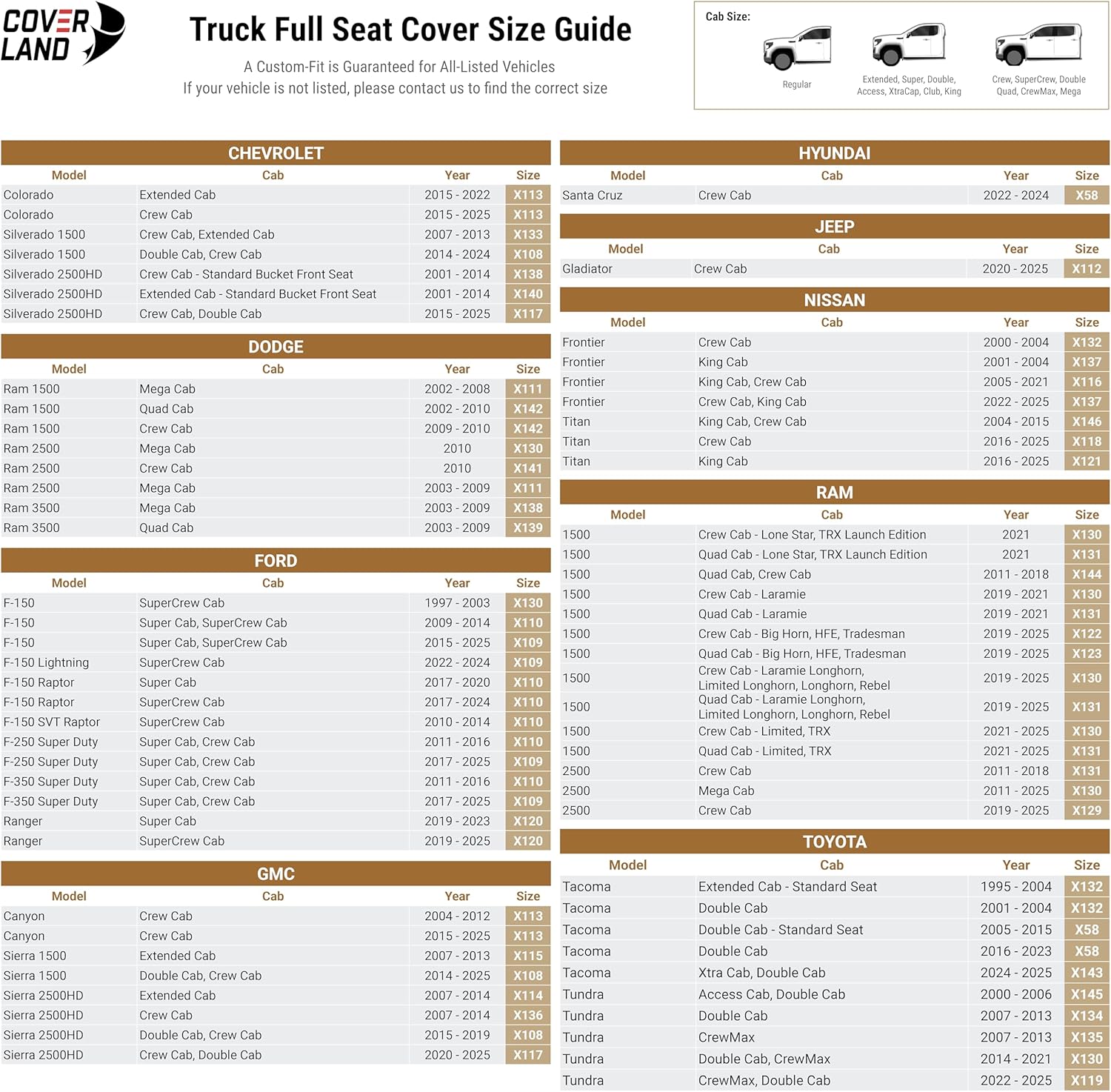 Coverland Custom Car Seat Covers Compatible with 2019-2025 RAM 2500 Crew Cab - Premium Leather Non-Slip Memory Foam Waterproof Cover Interior Protector Full Set-Dark Brown [See Size Chart-Size X129]