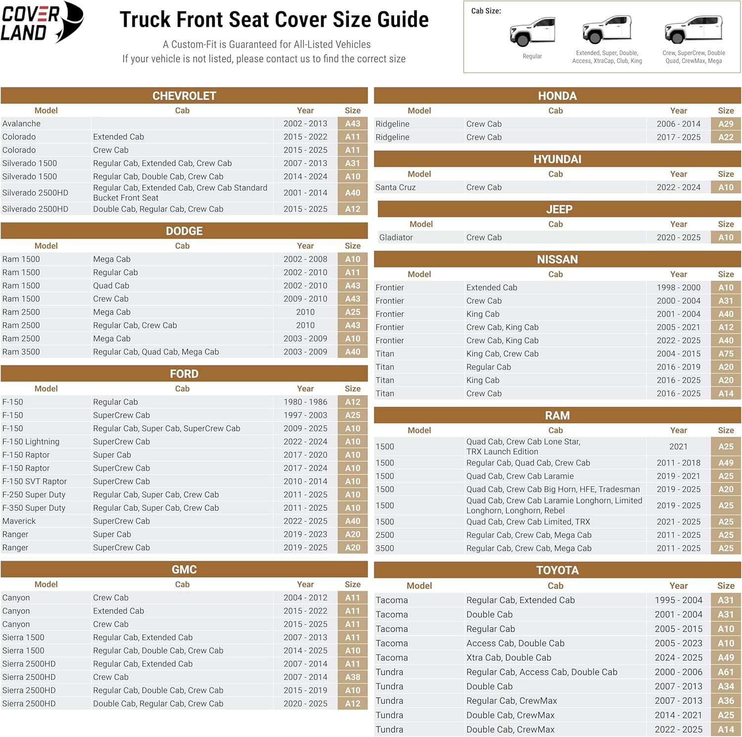 Coverland Custom Car Seat Covers Compatible with 2017-2025 Ridgeline Crew Cab - Premium Leather Non-Slip Memory Foam Waterproof Cover Interior Protector Front Seat-Gray [See Size Chart-Size A22]
