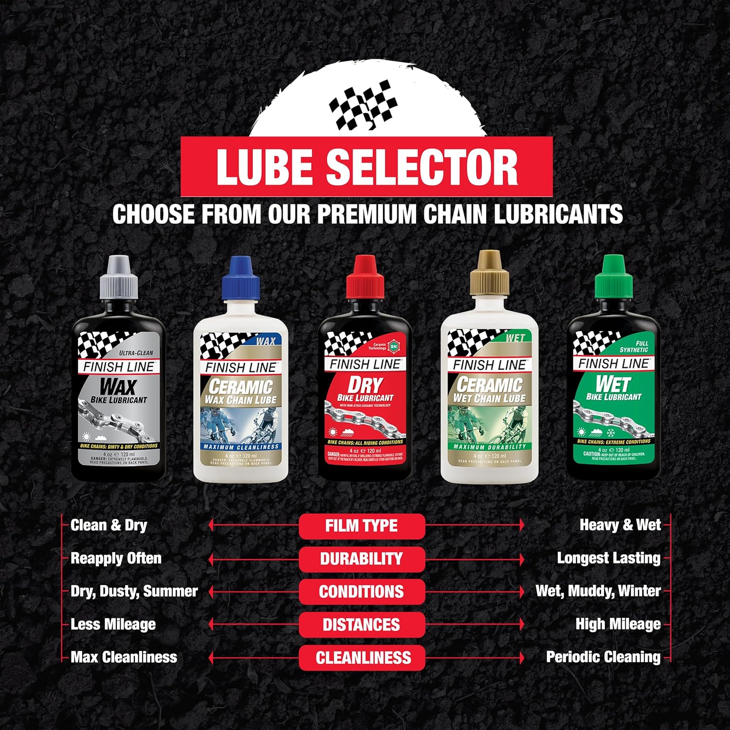 Finish Line WET Bicycle Chain Lube, 32-Ounce Quart Jug